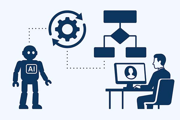 AI Workflow